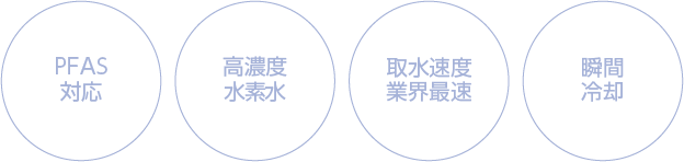 安心と信頼の浄水性能 高濃度水素水 取水速度業界最速 瞬間冷却